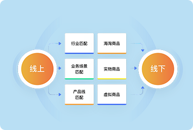 鏈接更多的線下鼓舞與線上用戶，拓展O2O行業